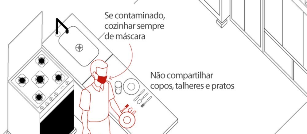 Como preparar sua casa para conviver com suspeitos de infecção por coronavírus?