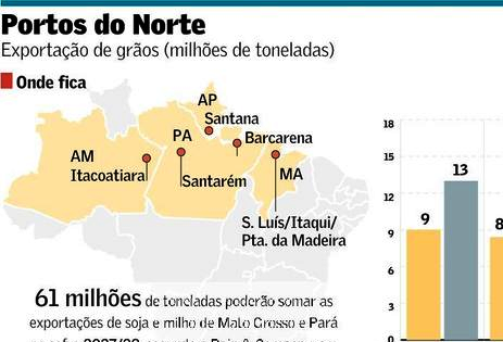 Estudo confirma aumento do escoamento de grãos pelo Norte