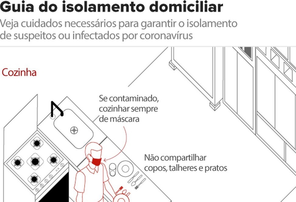 Como preparar sua casa para conviver com suspeitos de infecção por coronavírus?